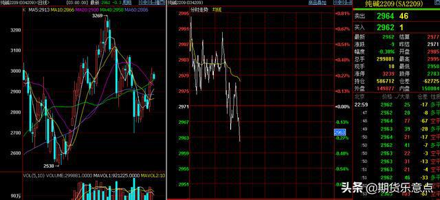 5月21日周末，国内期货各主要品种大众心态面与节奏分析(图11)