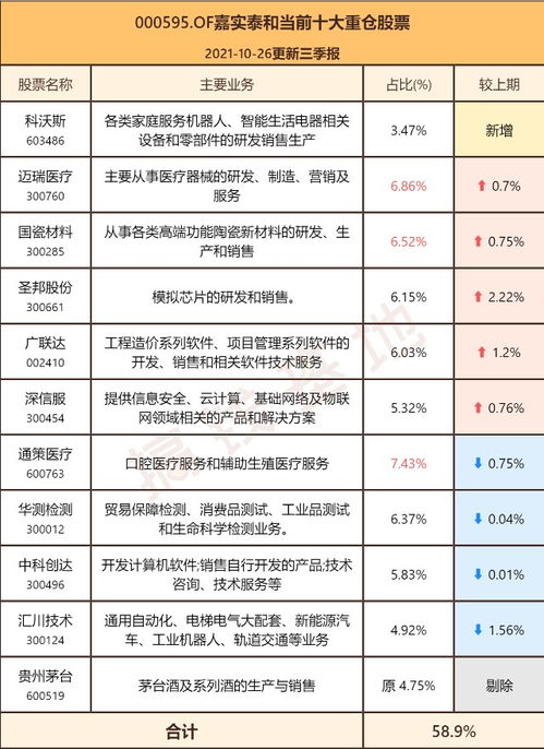  期货农产品牛市