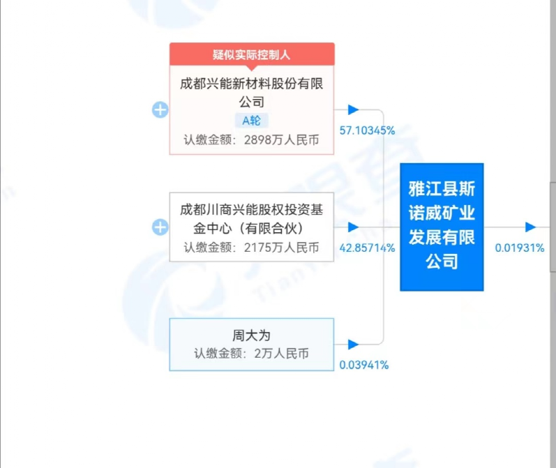 疯狂的“矿石”!5天5夜,暴涨600倍!(图2) 疯狂的“矿石”!5天5夜,暴涨600倍!(图2)
