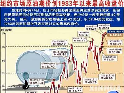 纽约原油期货今日行情