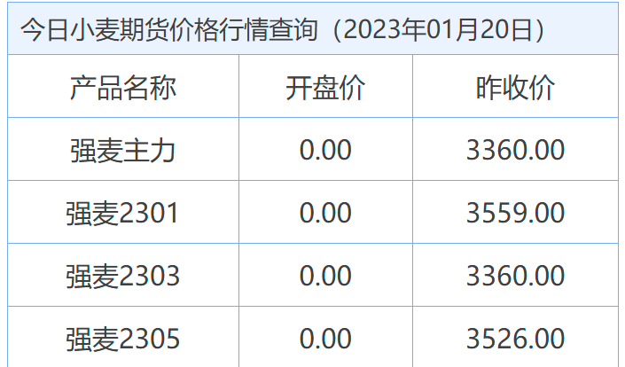 小麦期货价格行情查询（2023年01月20日）(图1)