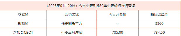 2023年01月20日）小麦期货和美小麦价格行情查询