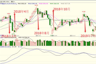 购买期货怎么操作-如何做期货操作(图5)
