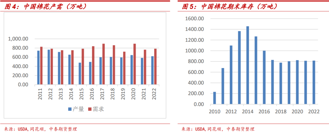 压力最大时刻已去,棉价底部重心抬高(图3) 压力最大时刻已去,棉价底部重心抬高(图3)
