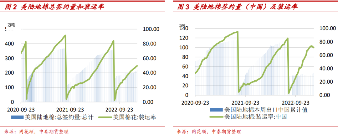压力最大时刻已去,棉价底部重心抬高(图2) 压力最大时刻已去,棉价底部重心抬高(图2)