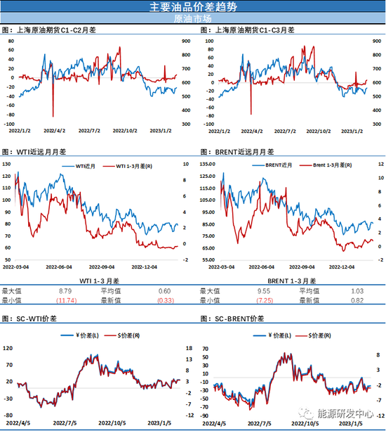 API数据显示美国原油再现千万桶级累库！油价承压回调(图6)