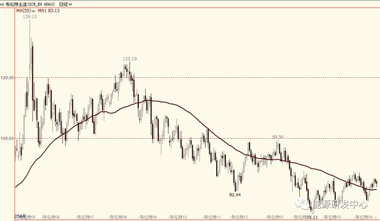 API数据显示美国原油再现千万桶级累库！油价承压回调(图5)
