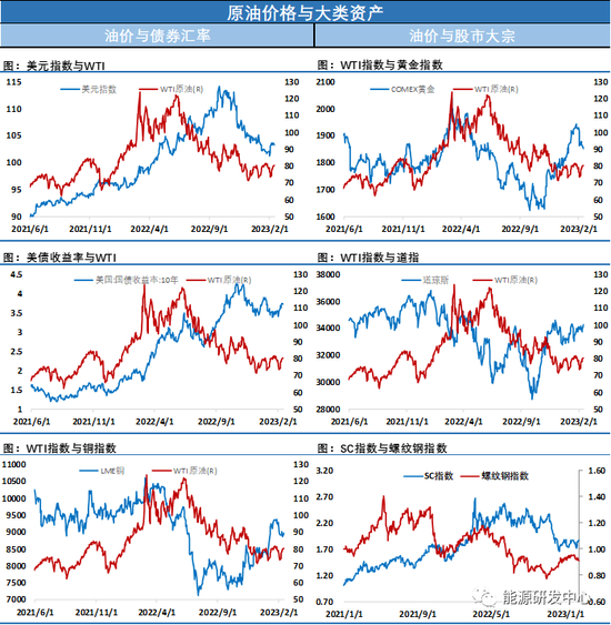 API数据显示美国原油再现千万桶级累库！油价承压回调(图7)