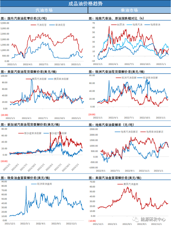 API数据显示美国原油再现千万桶级累库！油价承压回调(图8)