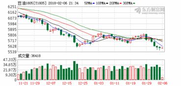 外盘股指 交易时间;国际期货与国内期货的区别(图3)