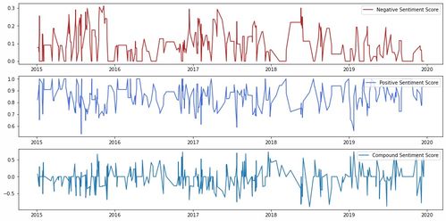 外盘股指 交易时间;国际期货与国内期货的区别(图7)