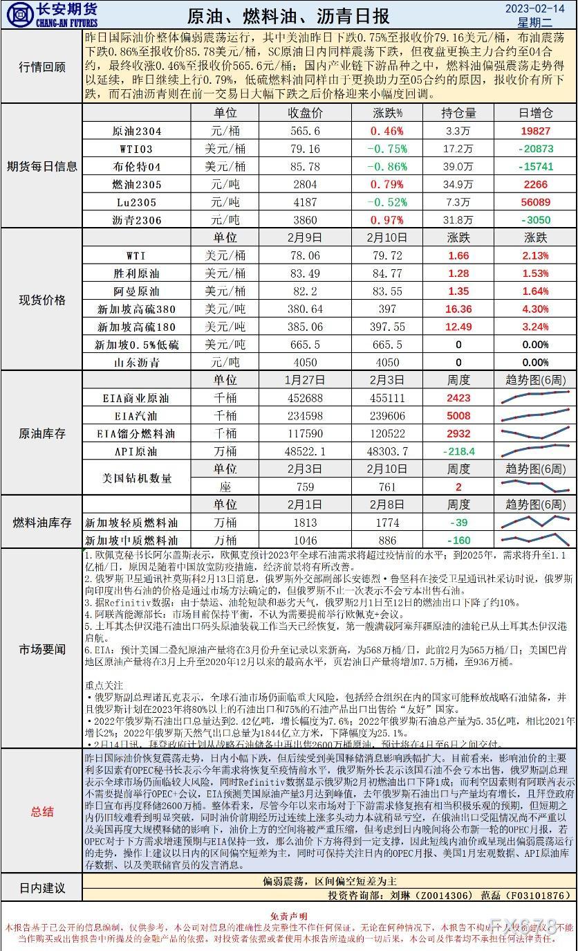 期货原油早评：偏弱震荡，区间偏空短差为主(图2)