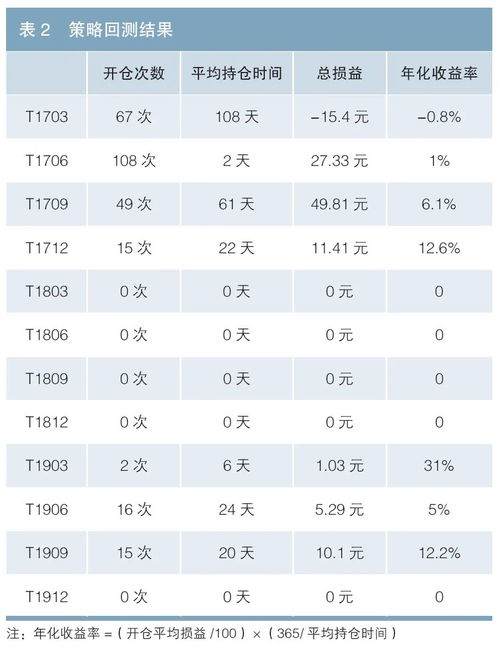 期货受外盘影响最少的品种(图4)