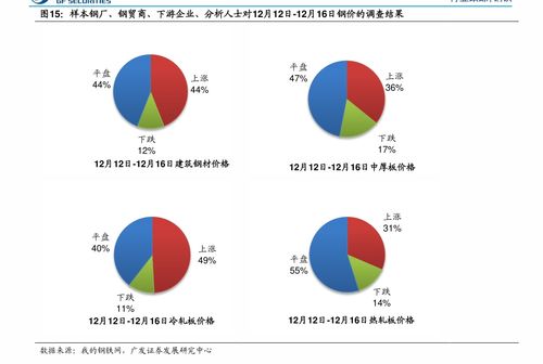 期货受外盘影响最少的品种(图5)