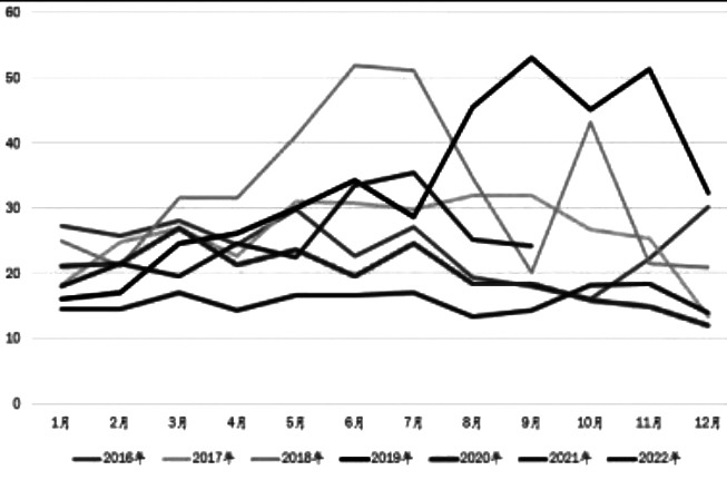 230117c1.JPG 糖价或继续高位振荡(图1)
