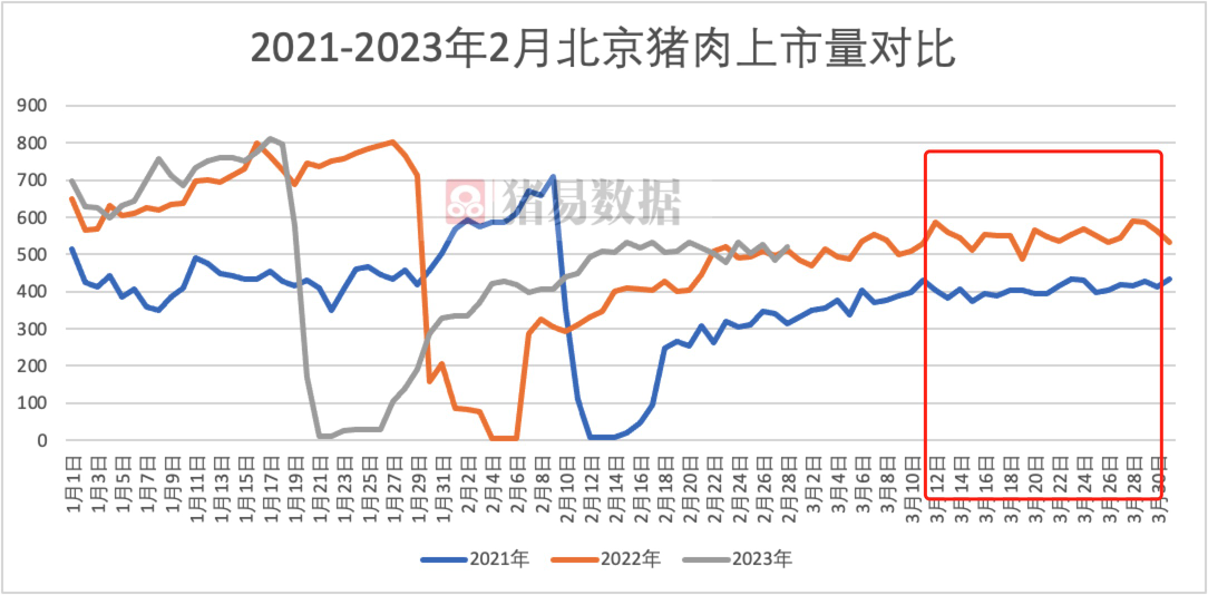 生猪期货最新行情(图2)