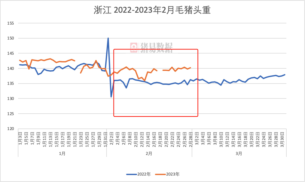 生猪期货最新行情