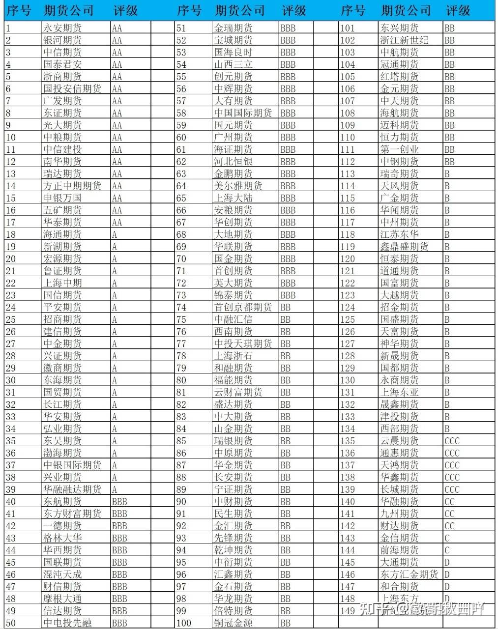 期货开户应该注意哪些事项？(图2)