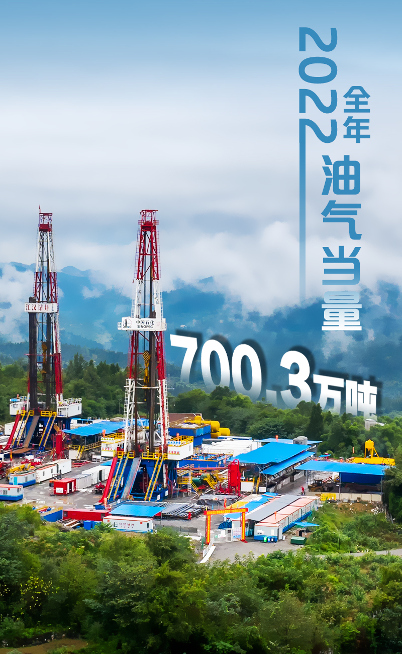 中国石化各大油气田交出亮眼成绩单(图3)