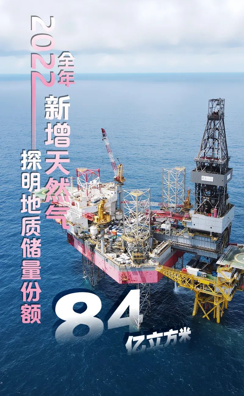 中国石化各大油气田交出亮眼成绩单(图10)