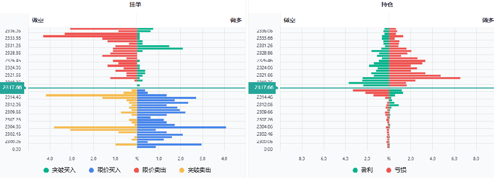 黄金月线收阳，六月金价何去何从？本周五美国失业率发布