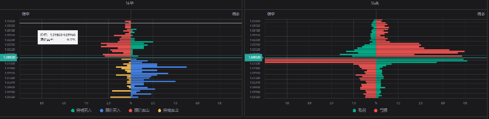 欧元英镑澳元兑美元汇率和挂单持仓数据图5月30日