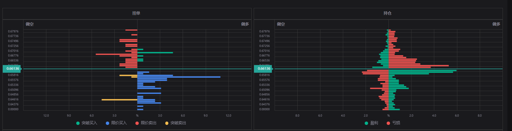 欧元英镑澳元兑美元汇率和挂单持仓数据图5月30日(图3)