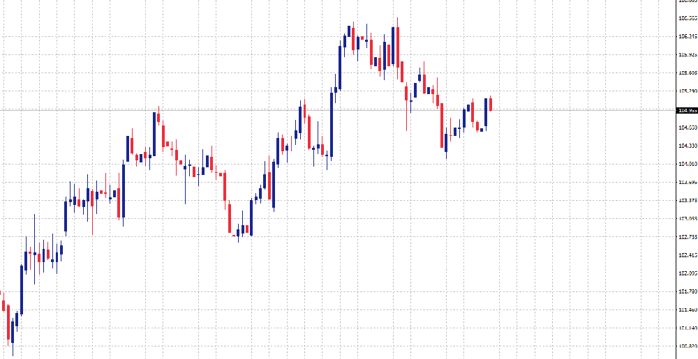 5月30日PCE数据即将来临,美元指数基本面和技术面分析