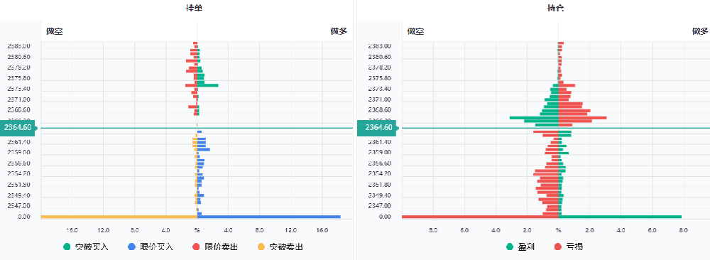 国际黄金现货6月6日持仓数据图