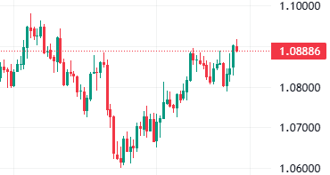 市场对欧洲央行本周降息持有较大期望