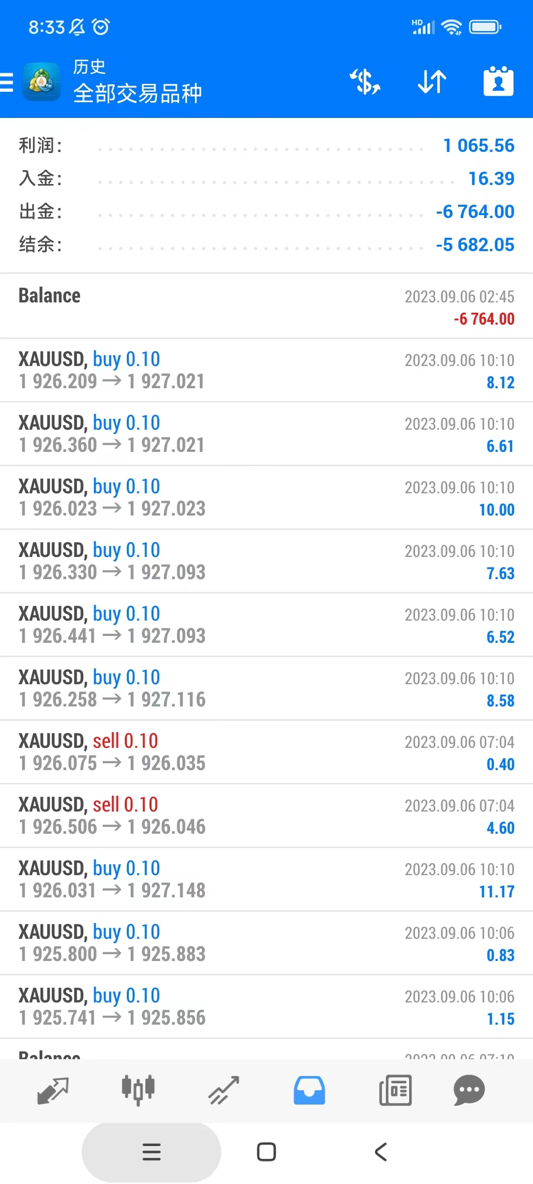 炒外汇如何赚钱？