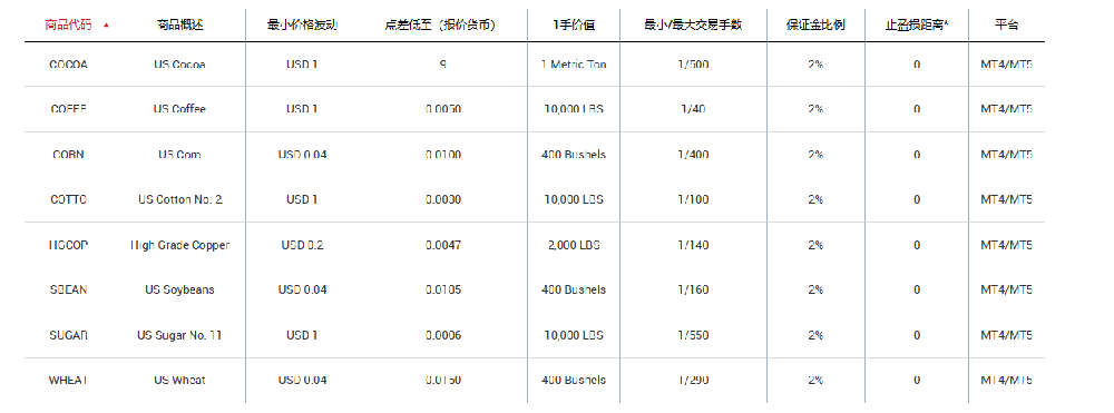 外汇返佣网:如何使用XM参与国际市场期货交易?