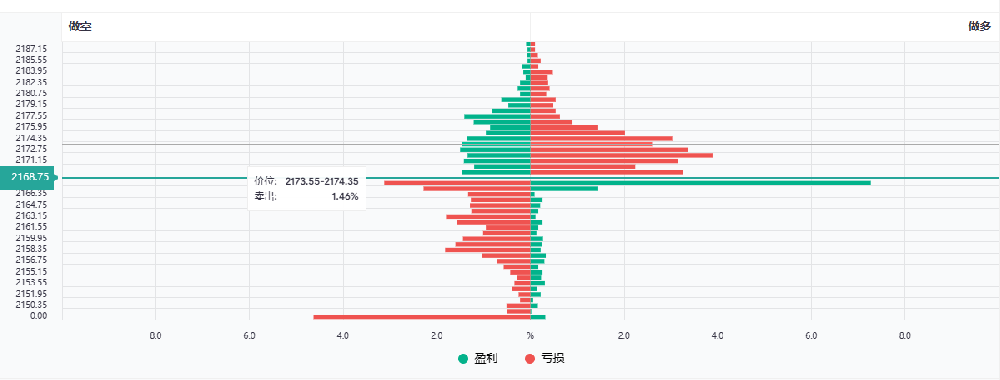 外汇返佣网今日更新国际现货黄金持仓数据