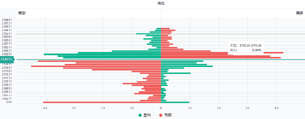 外汇返佣网:今日现货黄金持仓数据一览表