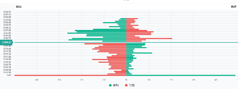 外汇返佣网:今日现货黄金持仓数据一览