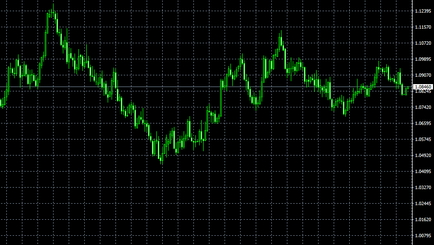 外汇返佣网:26日欧元美元技术分析(图2)