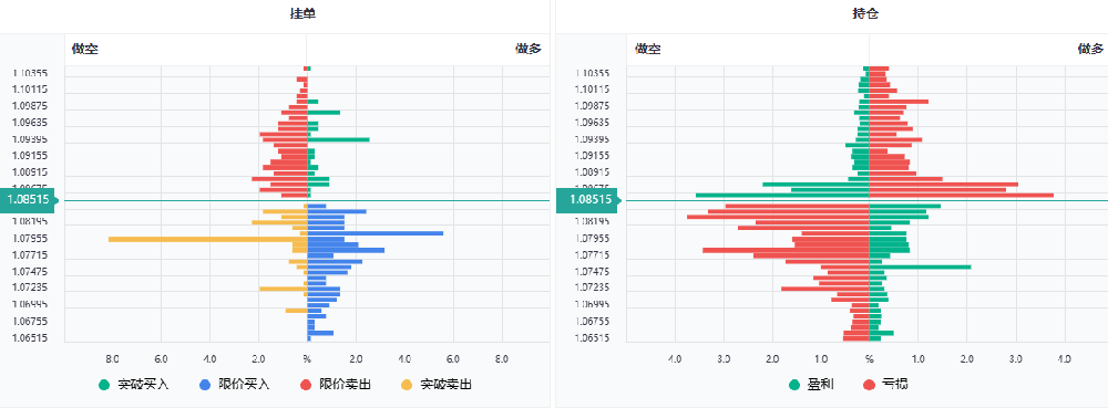 欧元兑美元4月10日汇率多少？