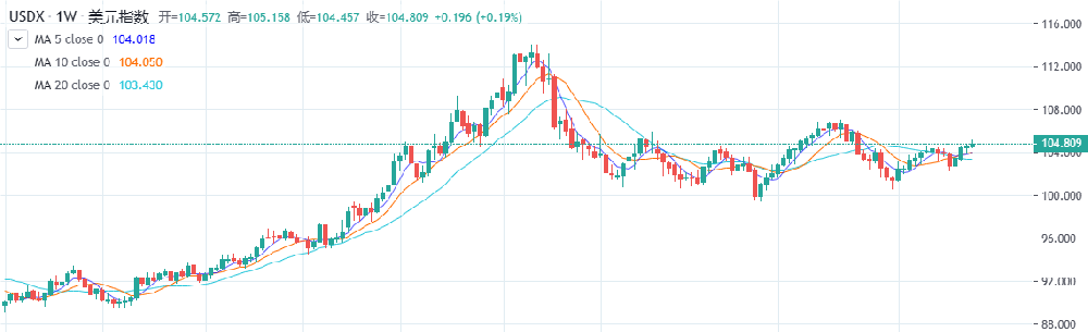 美国经济持续向好?今年美联储到底会不会降息?