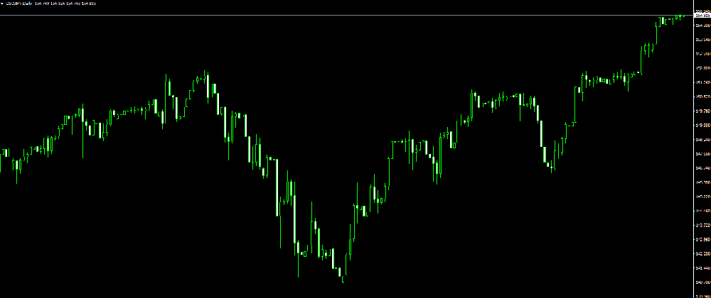 外汇返佣网:美元兑日元汇率持续上涨?