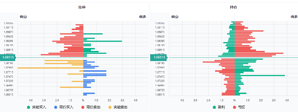 外汇返佣网:美联储还会不会加息?