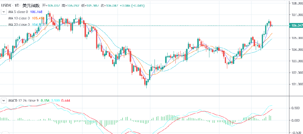 外汇返佣网:美债收益率回落有哪些需要关注?