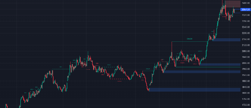 一文详细比较期货、股票和外汇的差异!