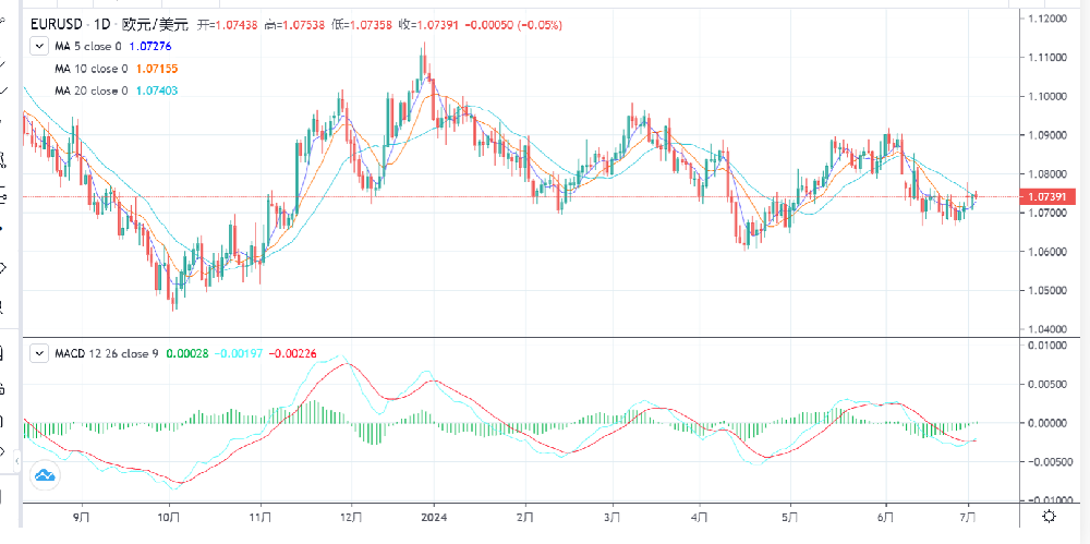 美国与欧洲经济情况分析,拜登遭质疑