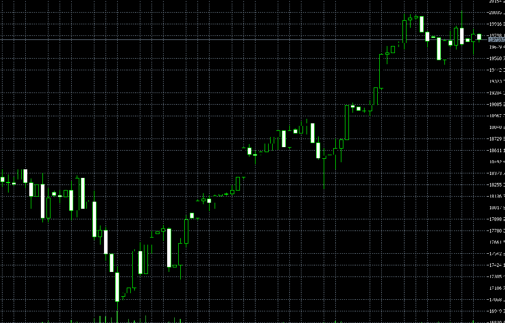 7月美股行情下半年展望