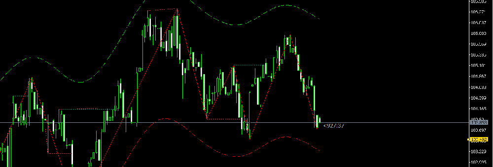 今日要闻：特朗普遭遇枪击后，市场如何表现？