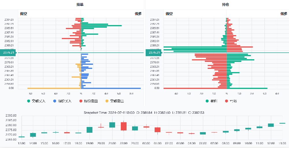 国际黄金目前仍是多头为主,关注今晚美国CPI数据发布