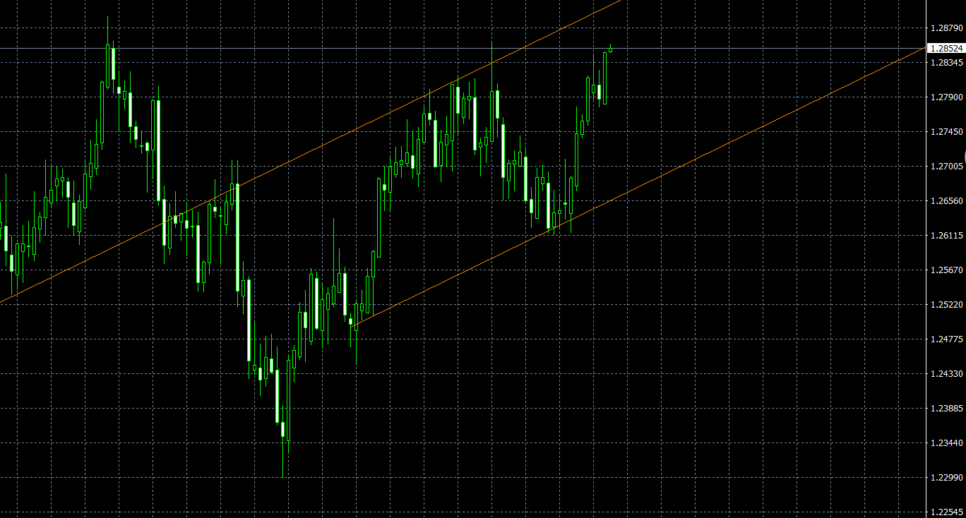 今日美国CPI数据重磅来袭,敬请关注(英国GDP月率发布)(图2)