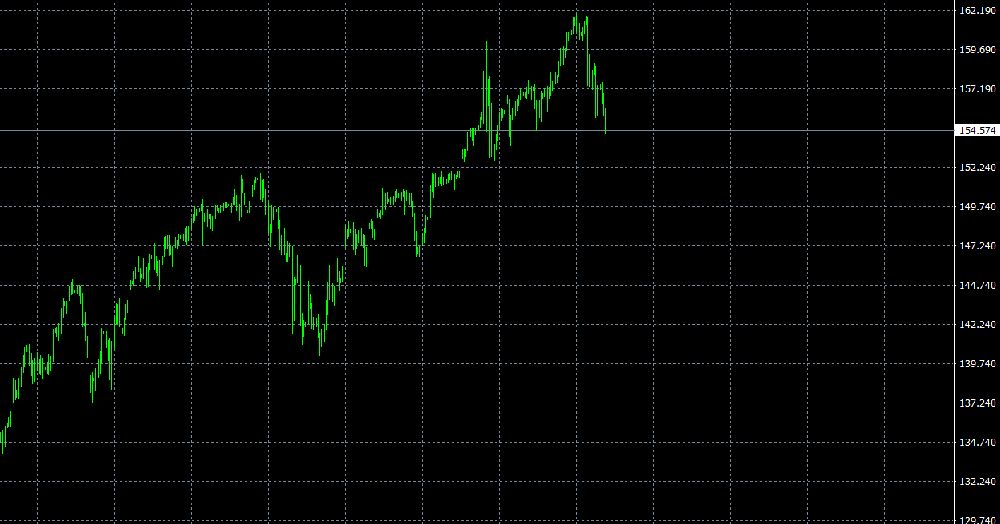 日元贬值趋势与市场预期
