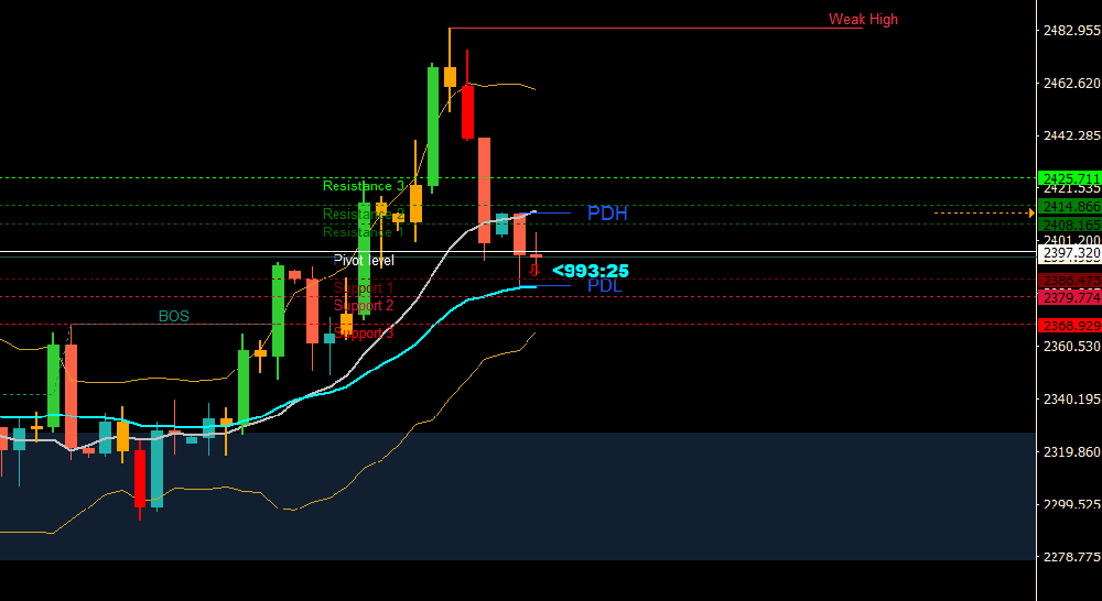 避险需求将会驱动金价继续上涨?