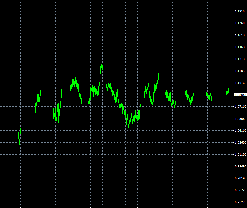美国6月PCE数据发布,美联储准备何时降息？